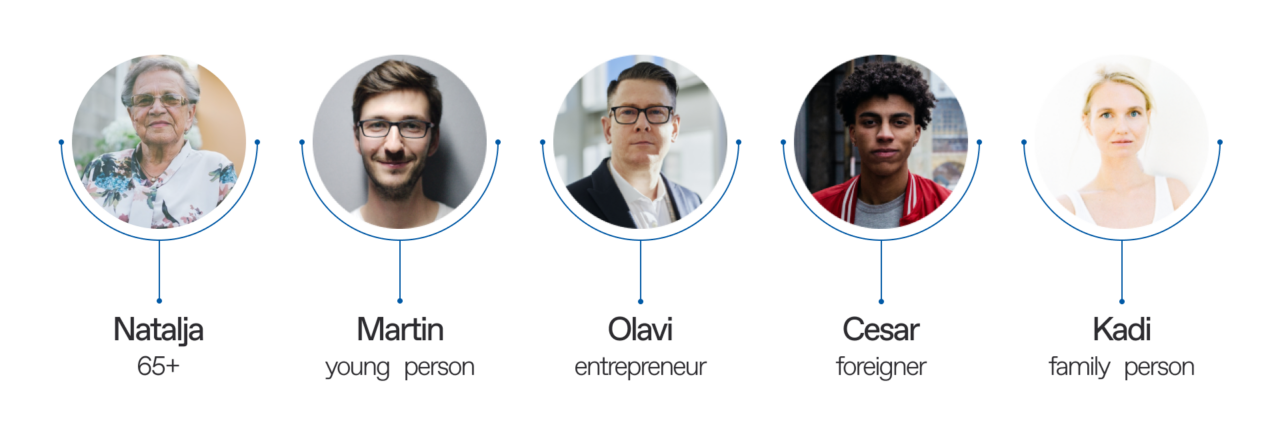 Personas