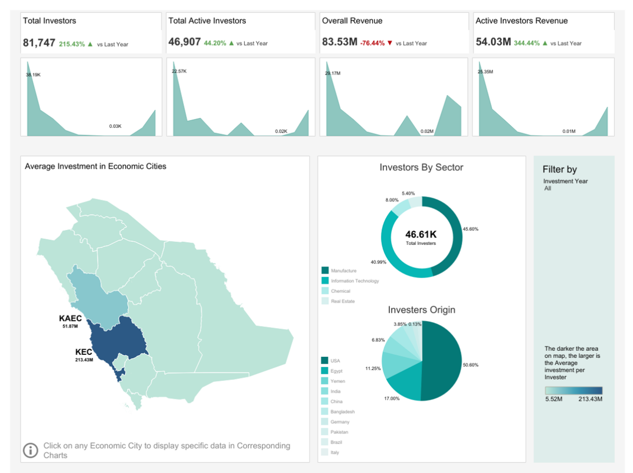 Nortal dashboard